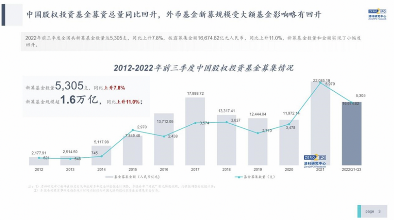 倪正东：今年VC/PE朋友都说很难