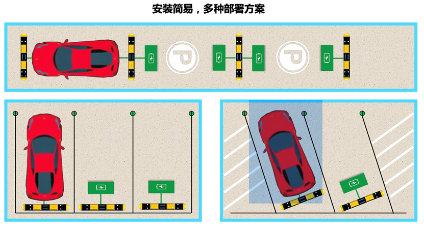 车位宽度怎么量图解图片