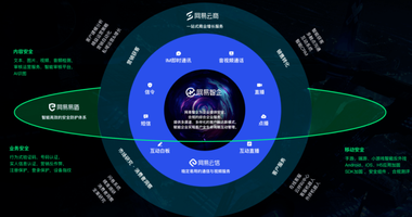 万创科技城站,阿里云,阿里云创新中心,江西创业,江西创新,南昌创业,南昌创新
