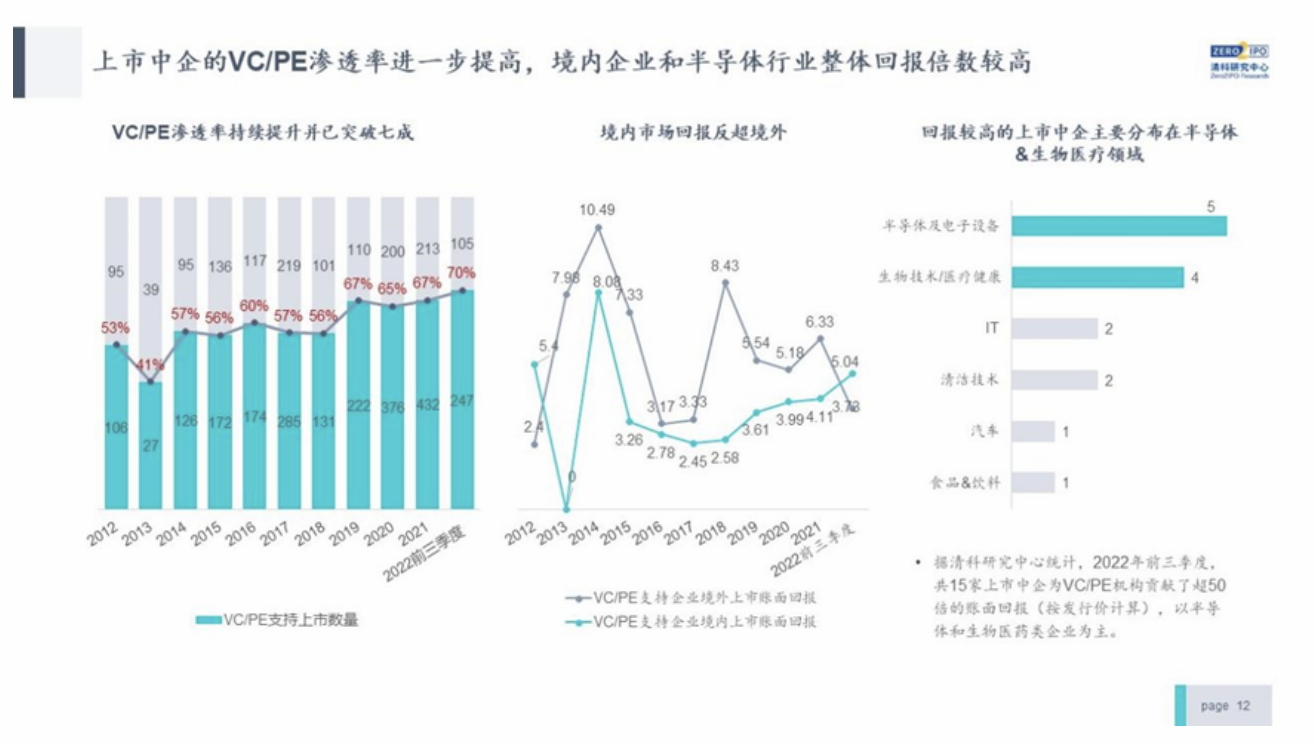 倪正东：今年VC/PE朋友都说很难