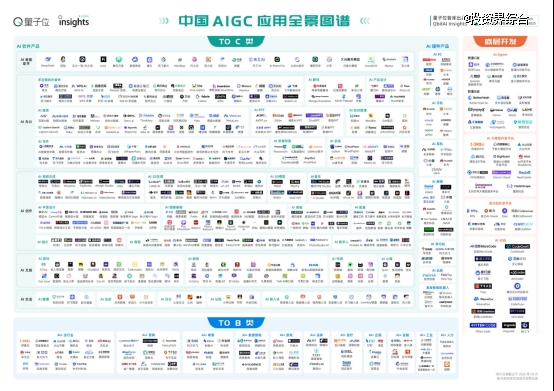 万物皆可AI！2025年度最值得关注AIGC企业/产品揭晓