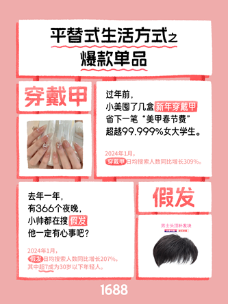Z 世代春节消费新风向：有钱没钱平替过年
