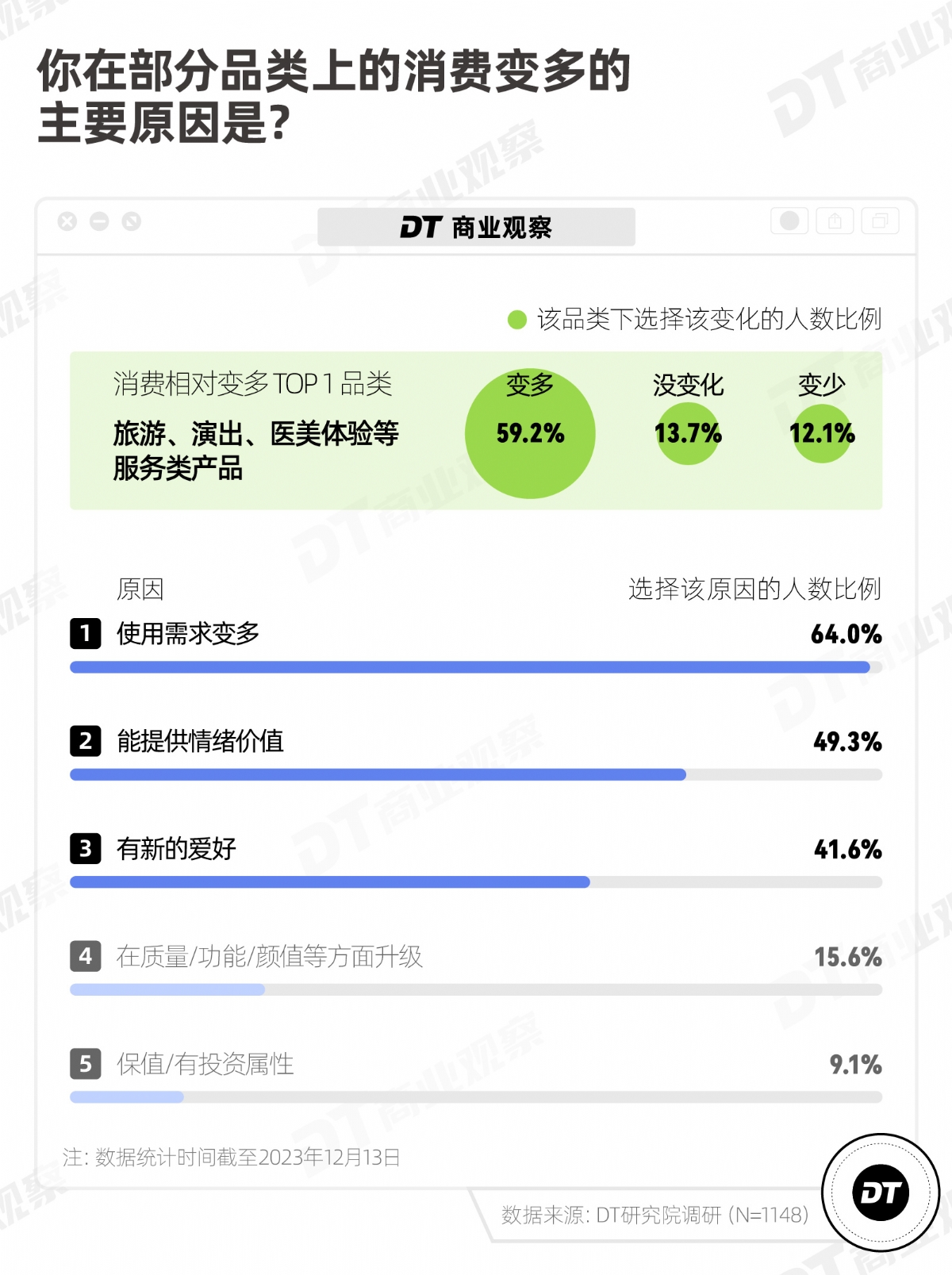爱上平替的年轻人，花钱更多了