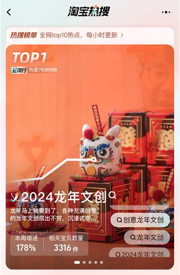 淘宝搜索量激增640倍，商家抢先首发各类龙年限量新品