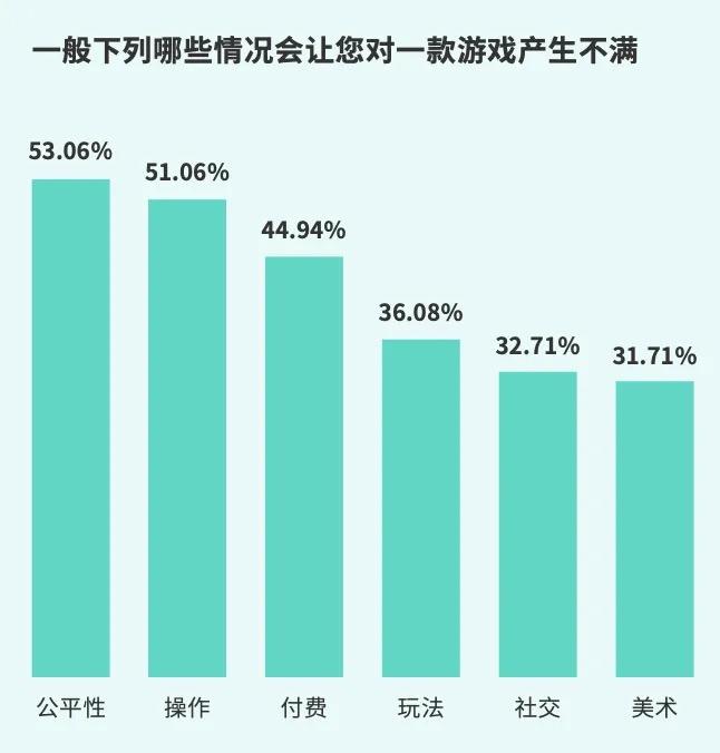 2024，手游行业的这一年