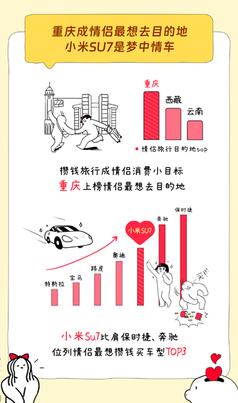 七夕支付宝发布《为爱奔富报告》，有350万对情侣在支付宝里谈恋爱