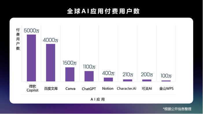 李彦宏预测2025年AI应用将井喷 外媒关注中国AI进展