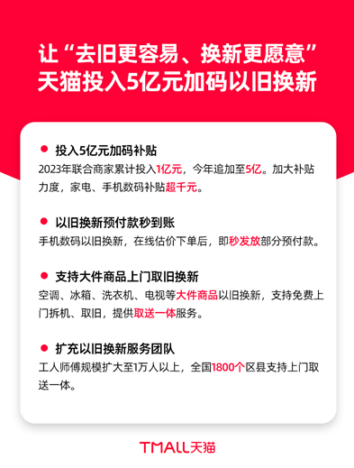 天猫投入5亿以旧换新补贴，支持大件商品“送货上门同时取旧”