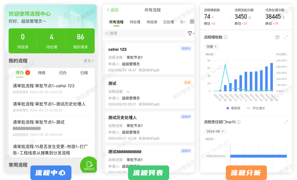 移动门户