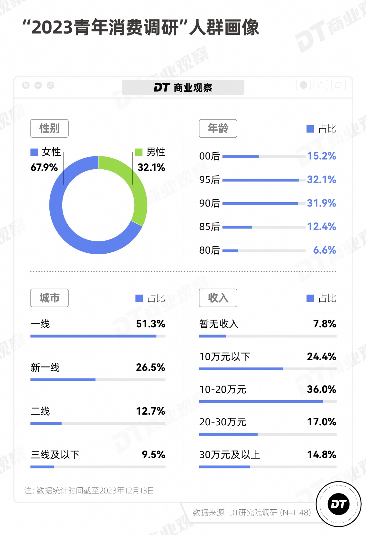 爱上平替的年轻人，花钱更多了