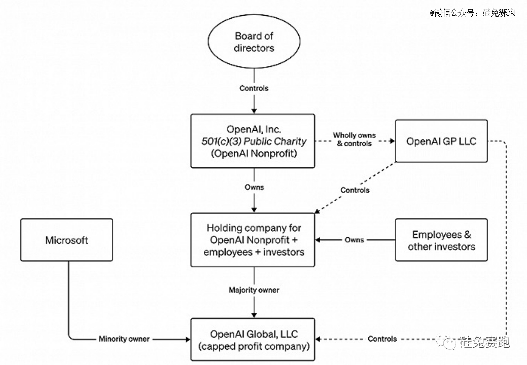 Openai Lp 欧洲版OpenAI的平衡术
