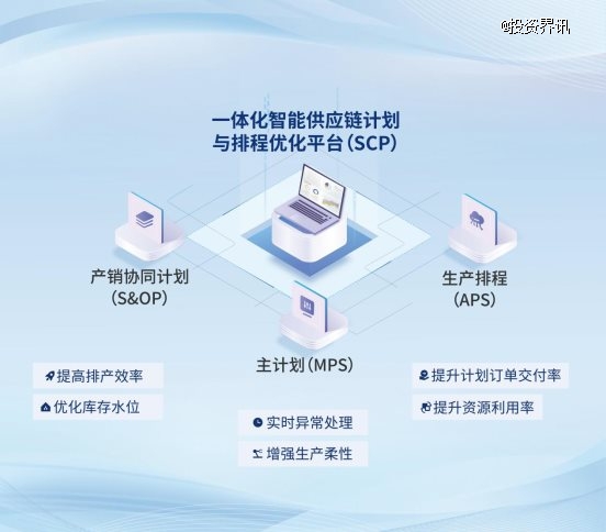 悠桦林完成近亿元C+轮融资，上汽恒旭领投