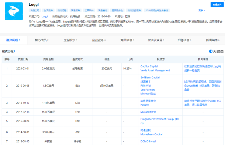 独家|巴西物流公司Loggi计划出售部分股份，菜鸟、纵腾在观望