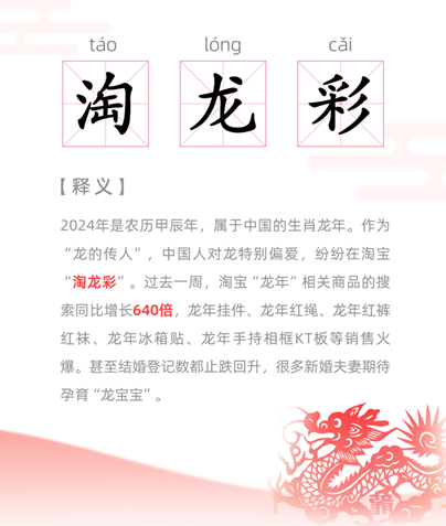 淘宝搜索量激增640倍，商家抢先首发各类龙年限量新品