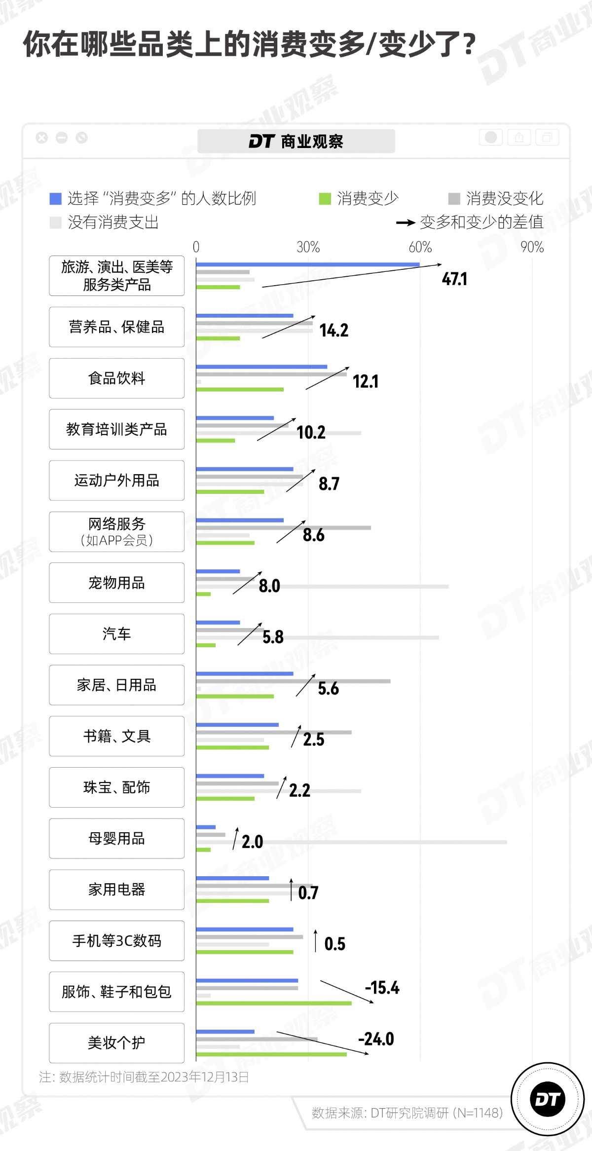 爱上平替的年轻人，花钱更多了