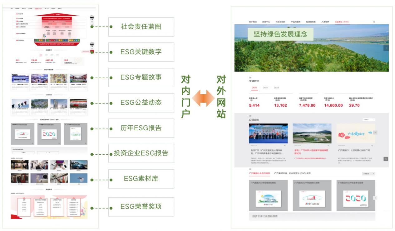 ESG门户