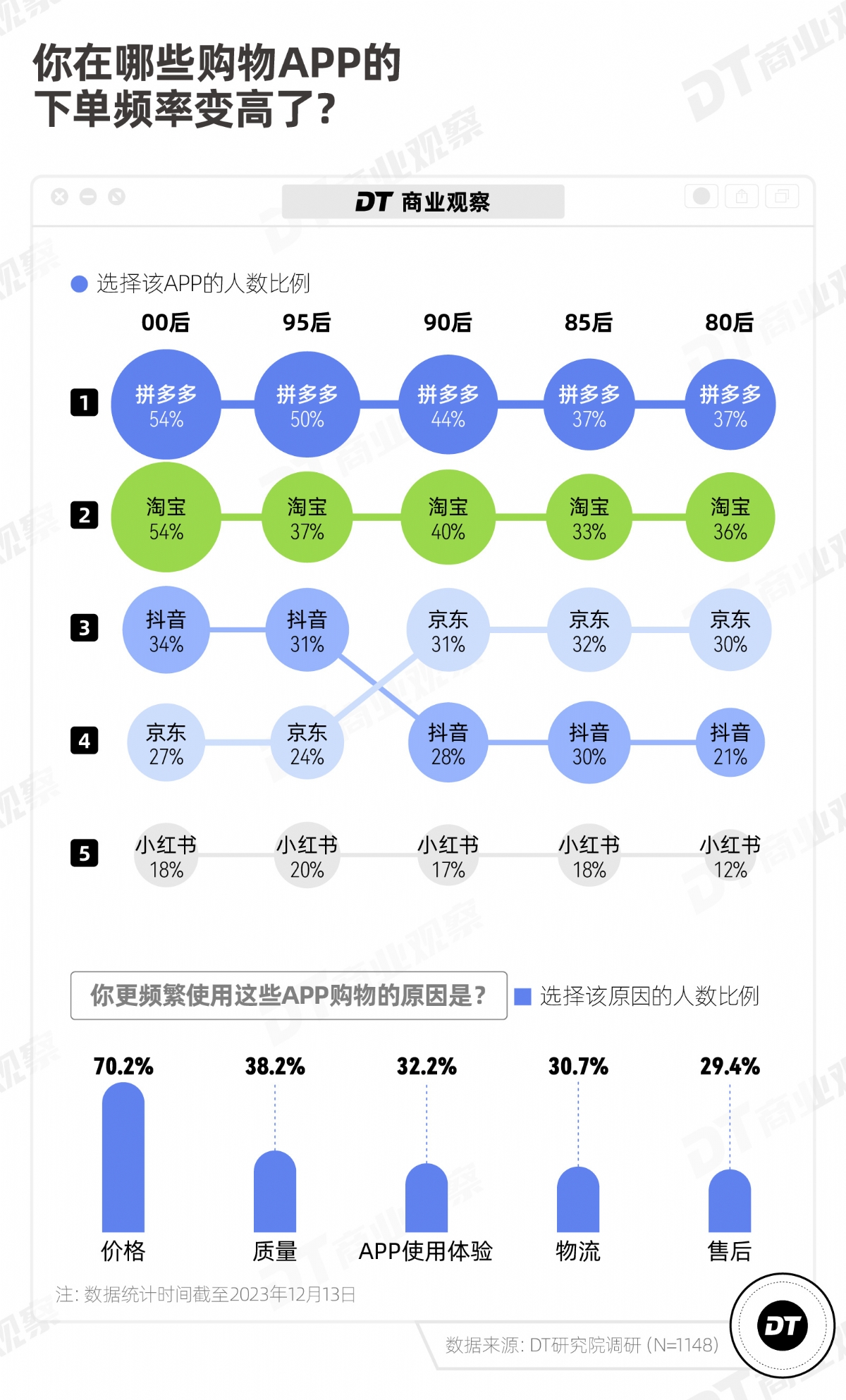 爱上平替的年轻人，花钱更多了