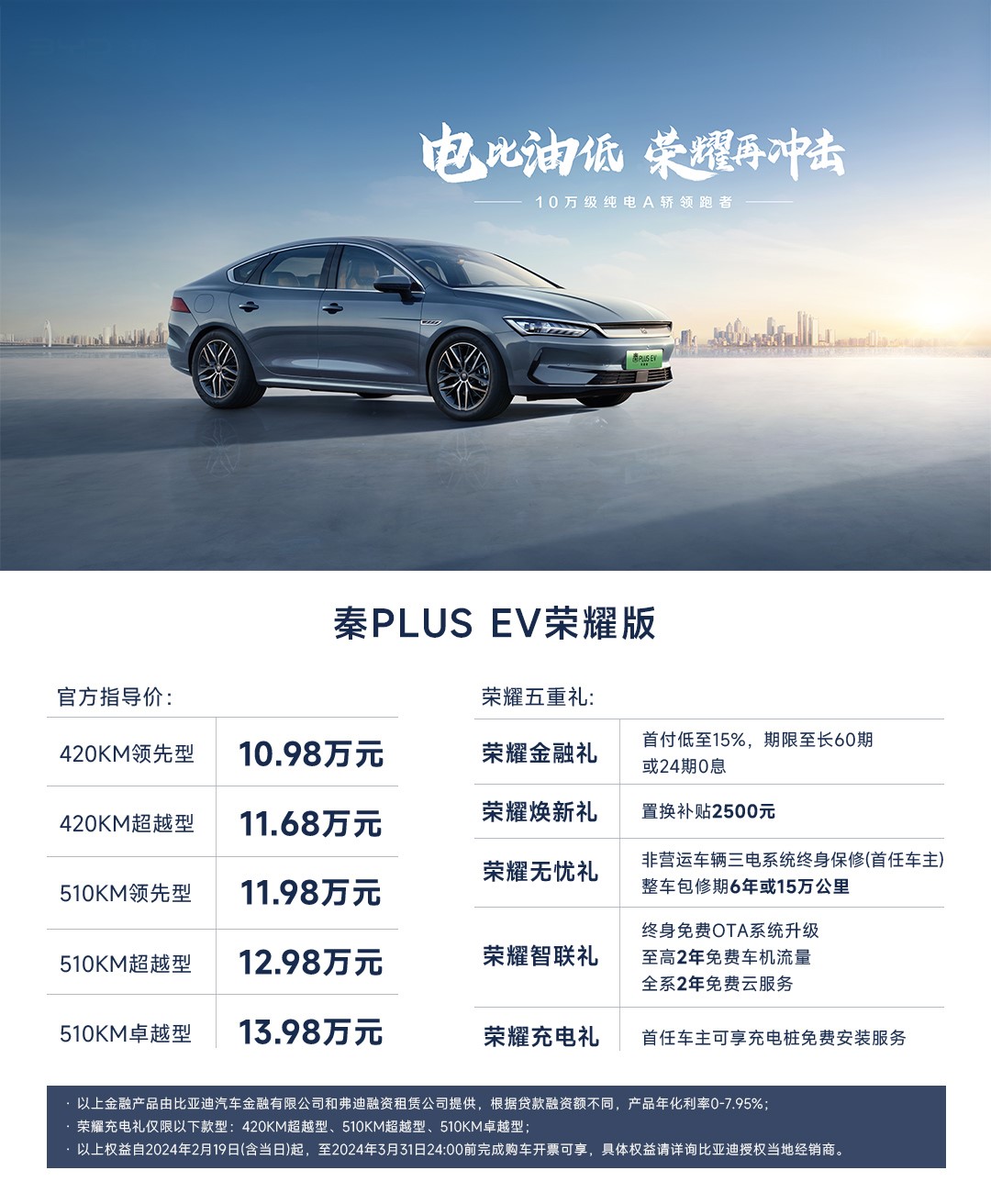 秦PLUS荣耀版7.98万元起，拉开“电比油低”大幕