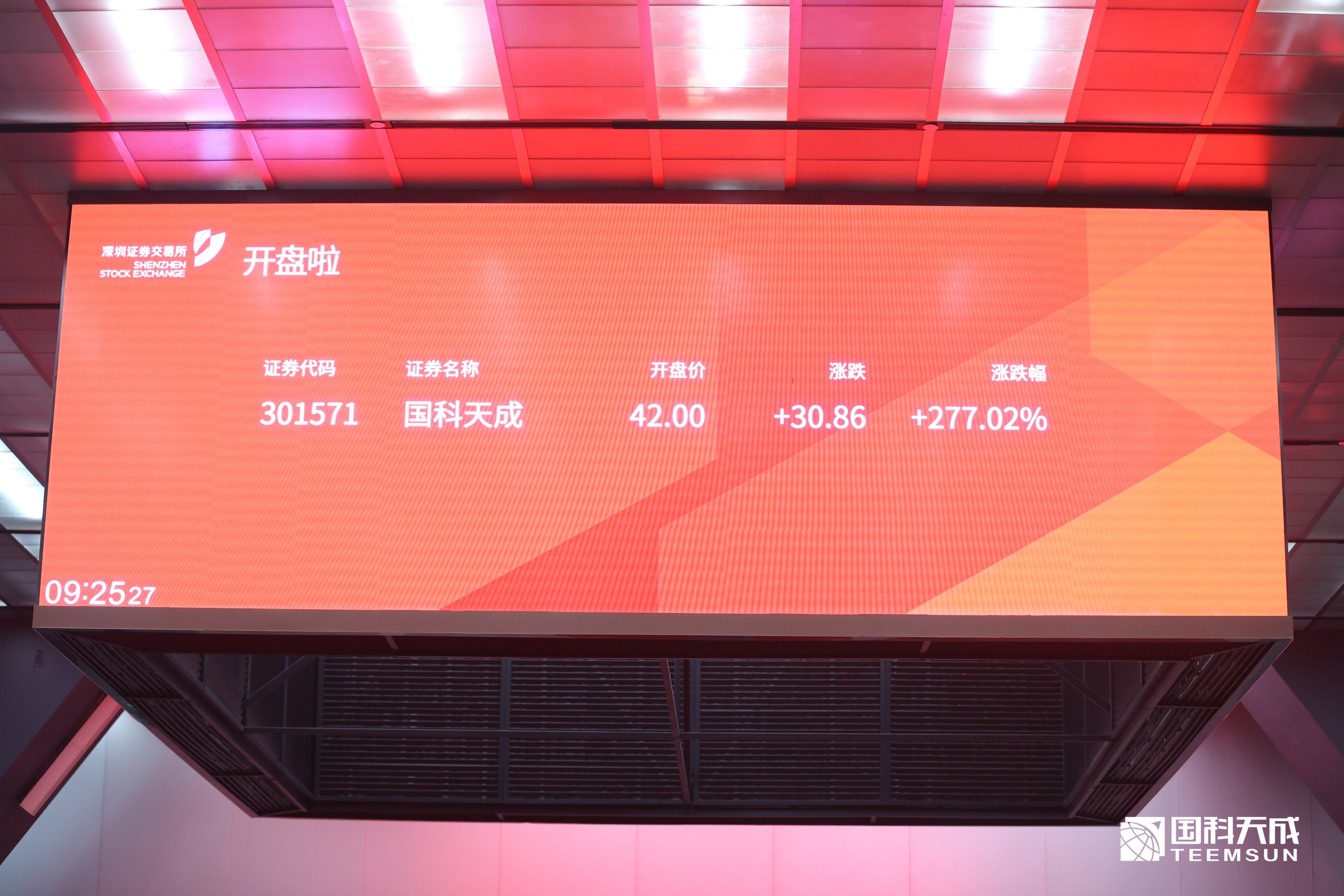 创业板上市的股票(创业板上市的股票可以买吗)