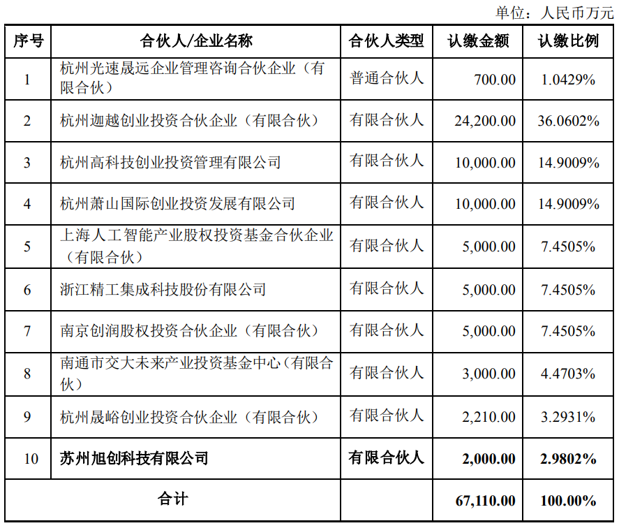 反哺GP，中际旭创出资光速光合