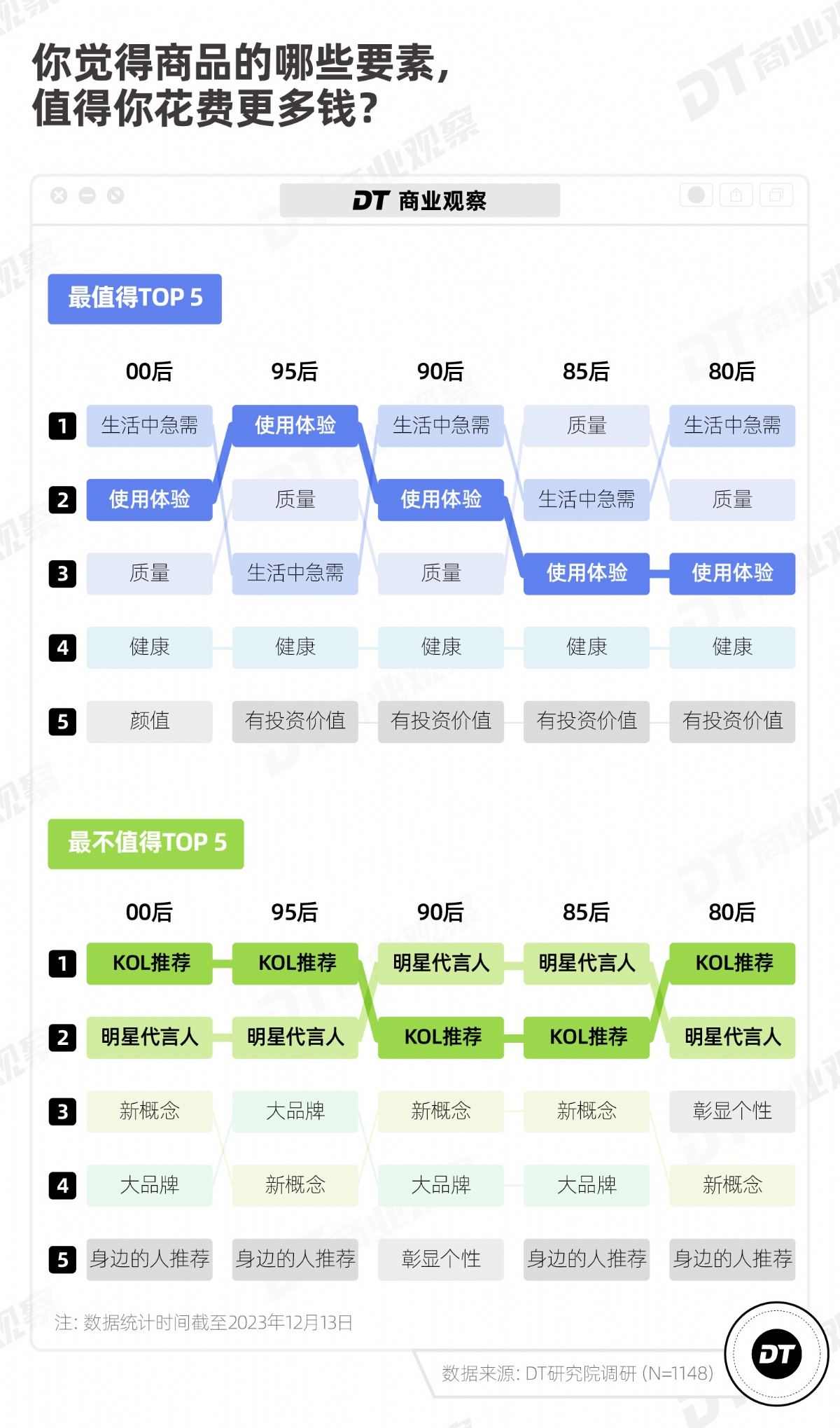 爱上平替的年轻人，花钱更多了