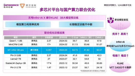 摩尔线程亮相2024中关村论坛年会，以夸娥智算集群为美好世界加速