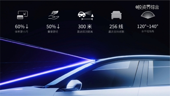 禾赛发布2024 Q1财报：交付量同比增长近7成，获全球量产车型定点