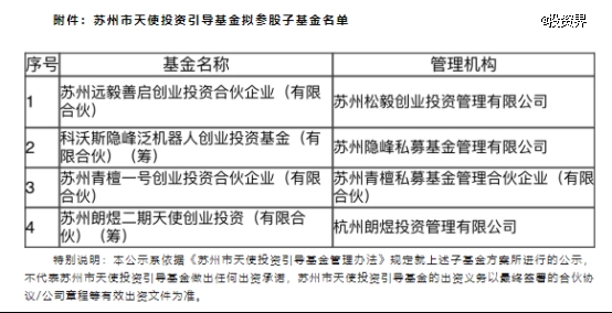 苏州市天使投资引导基金拟出资4家GP