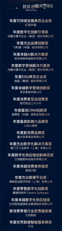 获奖名单