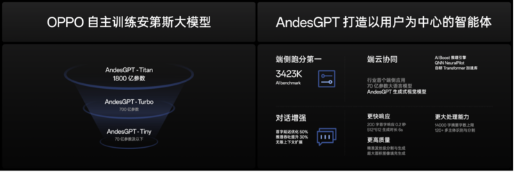 生成式AI手机怎么样？首款70亿参数大模型手机OPPO Find X7有答案