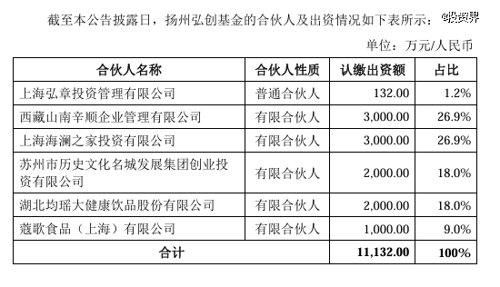 海澜之家出资2亿做LP