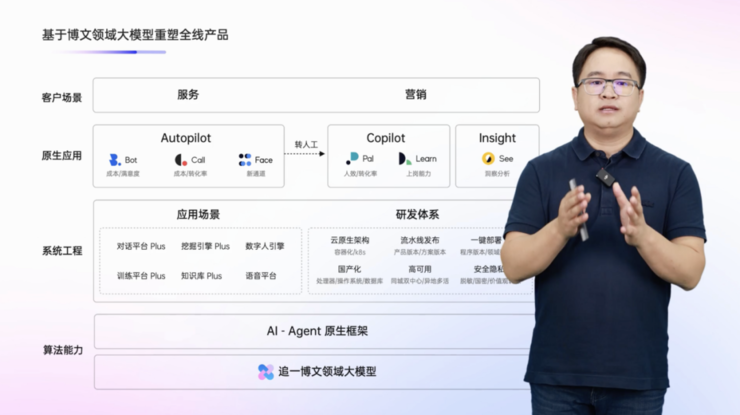 追一科技 CEO 吴悦：大模型落地，场景、成本及效果，缺一不可
