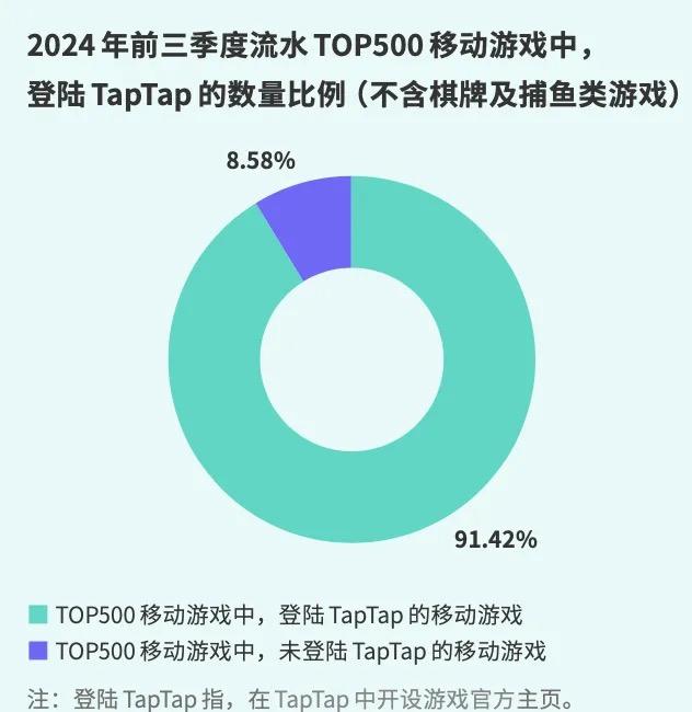 2024，手游行业的这一年