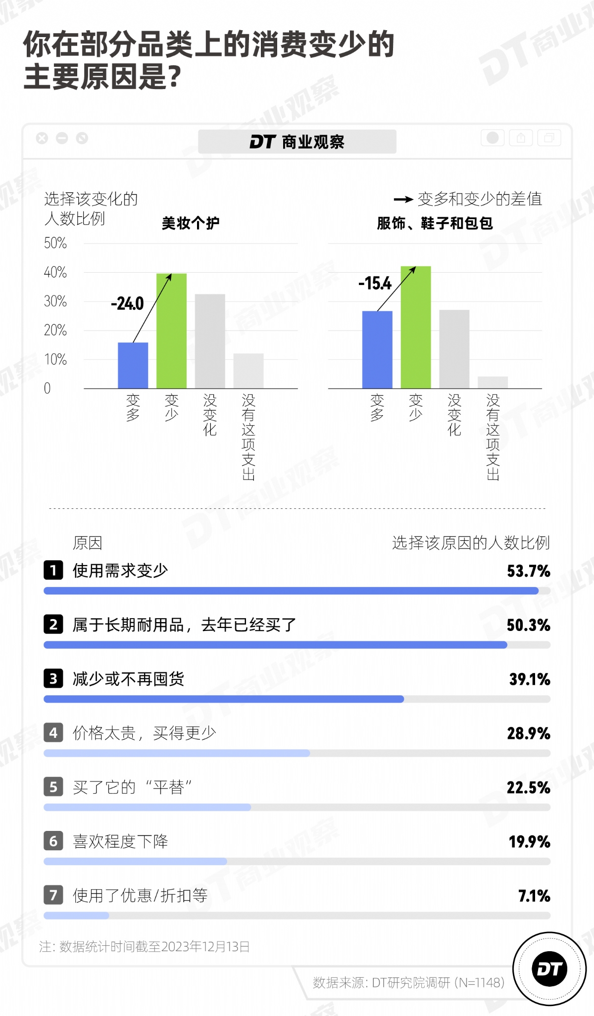 爱上平替的年轻人，花钱更多了