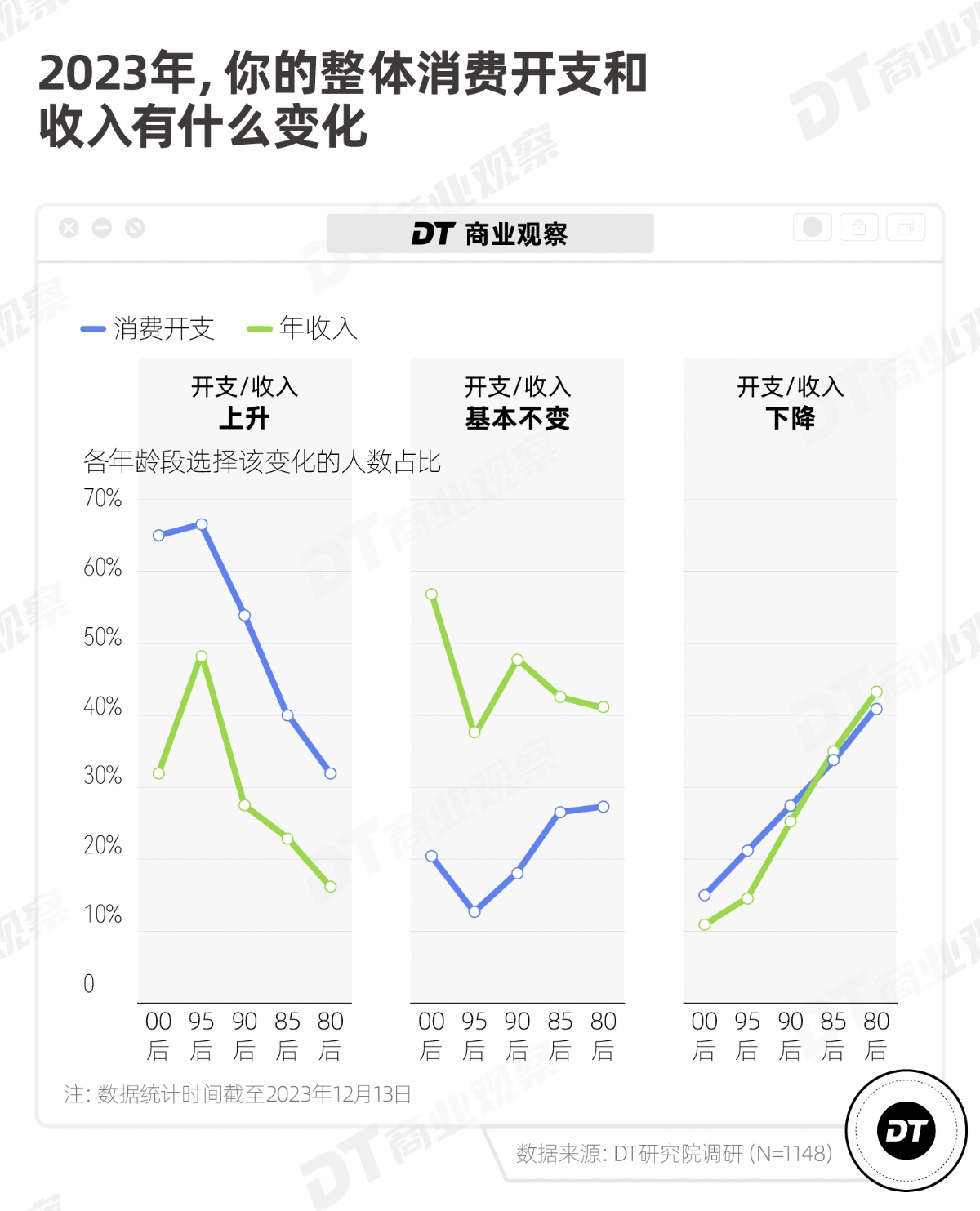 爱上平替的年轻人，花钱更多了