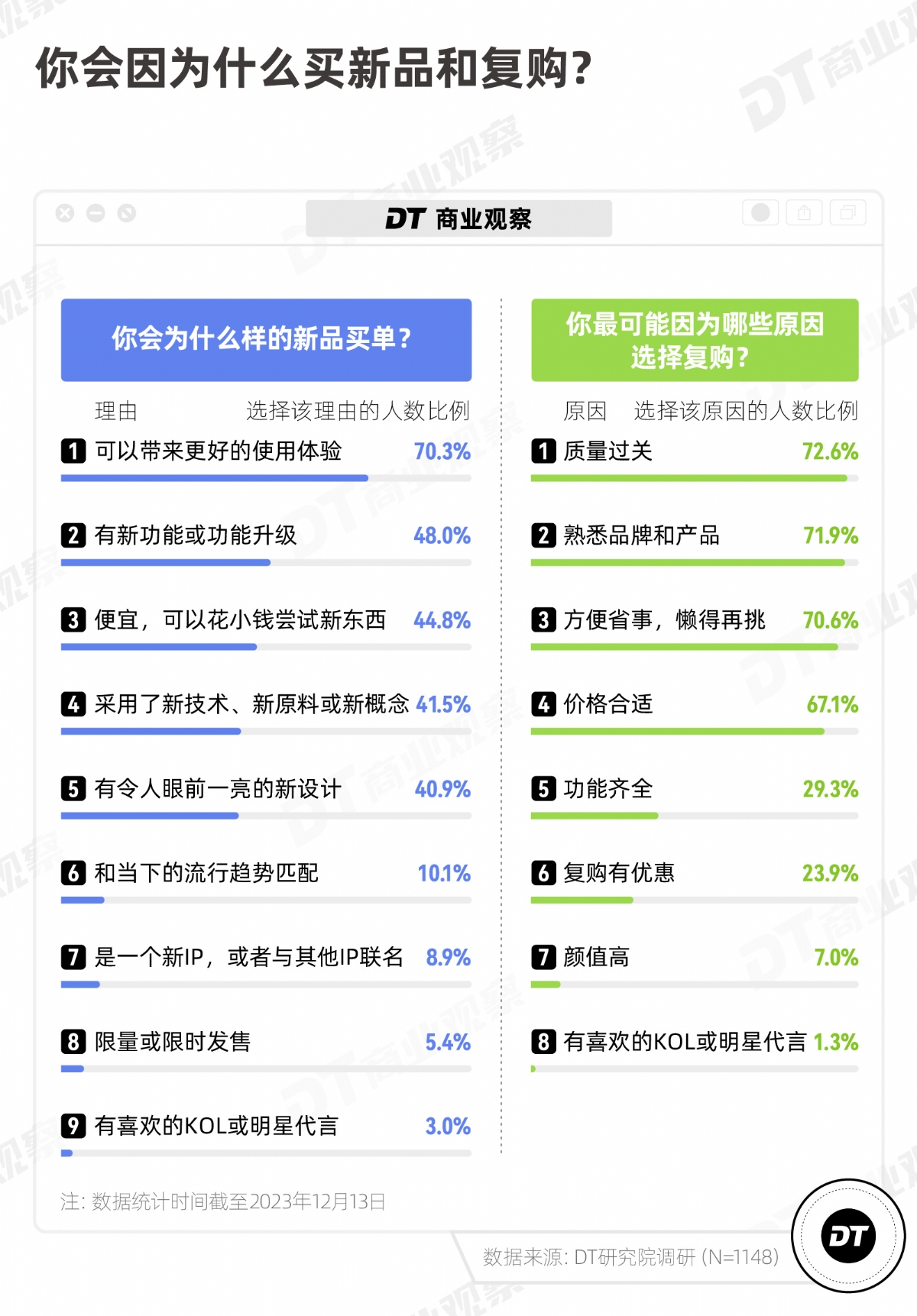 爱上平替的年轻人，花钱更多了