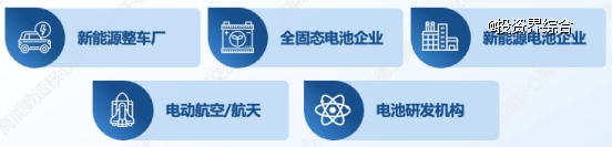 高能数造全固态电池产线级装备已获超千万订单并开启交付