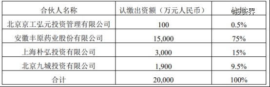 安徽药企出资1.5亿做LP