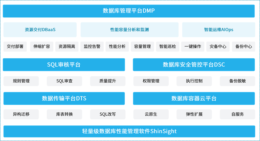 新数科技完成B轮融资，打造全链路智能化数据库云平台