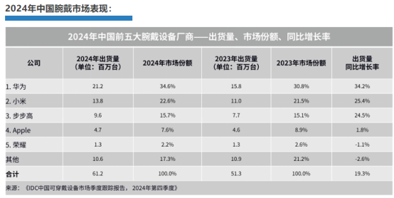 华为手环10正式发布：专业健康手环王定义智能穿戴新标杆