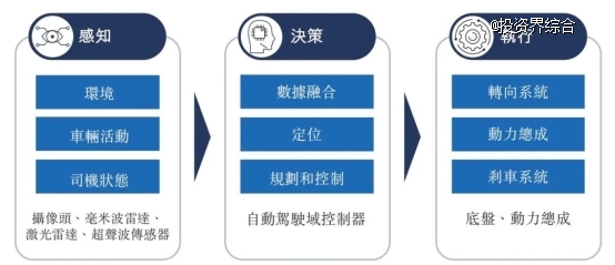 图示 描述已自动生成