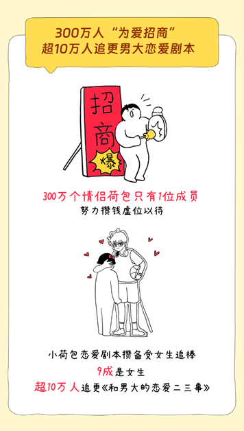 七夕支付宝发布《为爱奔富报告》，有350万对情侣在支付宝里谈恋爱