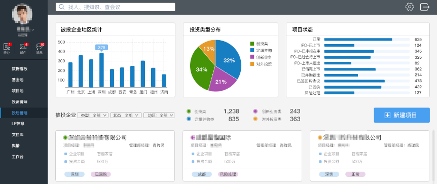 投后管理