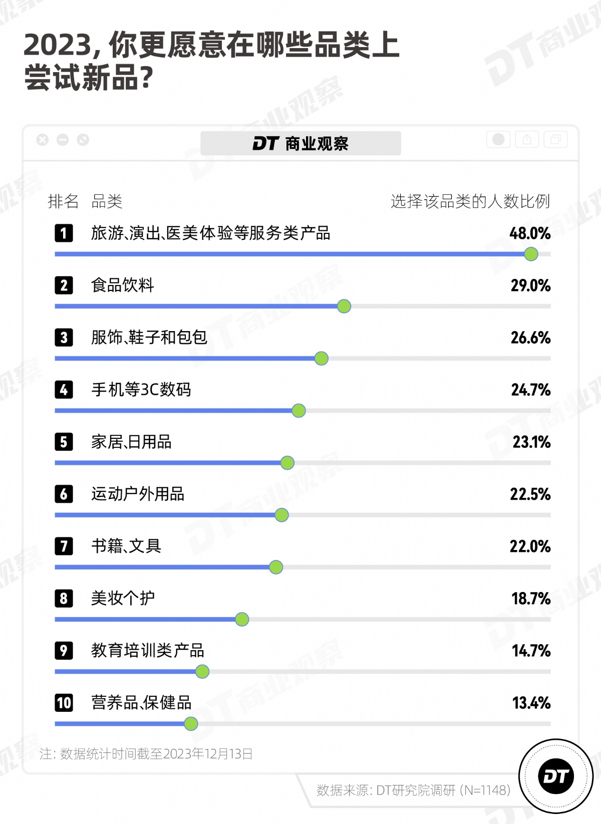 爱上平替的年轻人，花钱更多了